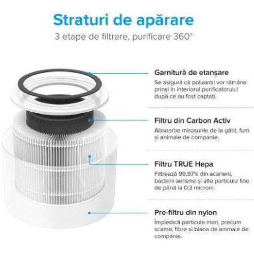 AIR CLEANER   CORE 300S ΕΩΣ 50TM  ΜΕ WIFI